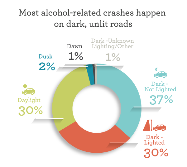 Drunk Driving Crashes Statistics 3